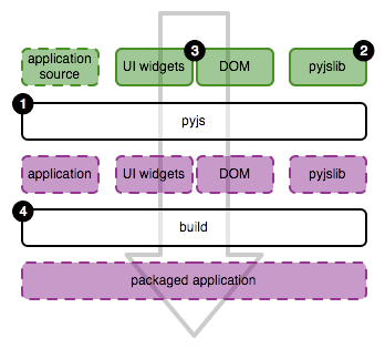 pyjs framework