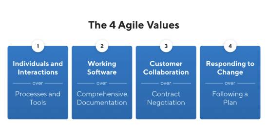 agile values