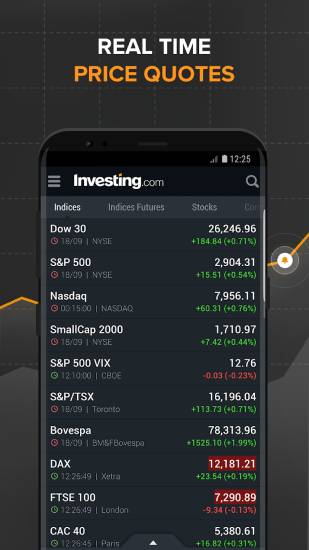 investing stocks and news