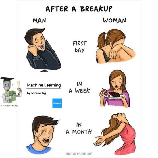 artificial intelligence memes - after a breakup