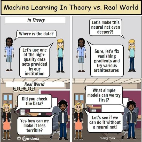 machine learning theory vs real world application