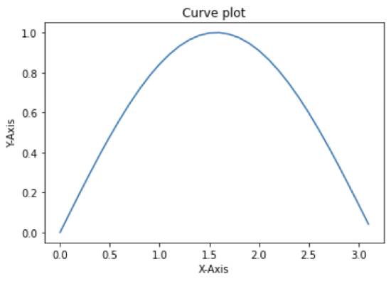curve plot in python using matplotlib