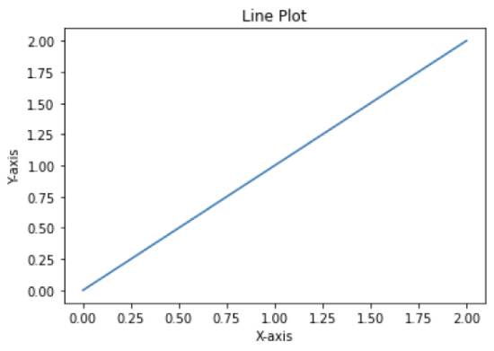 line plot using matplotlib