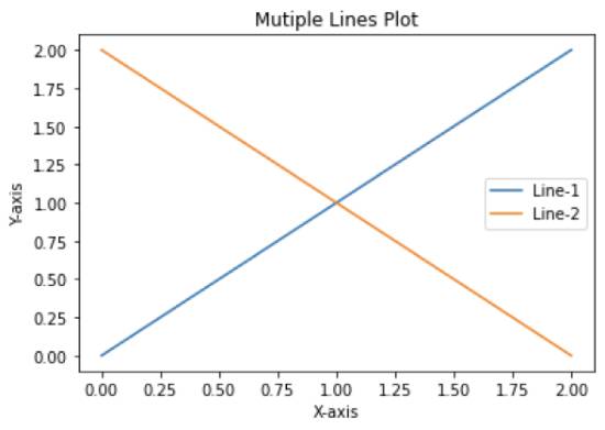 multiple lines plotting in python