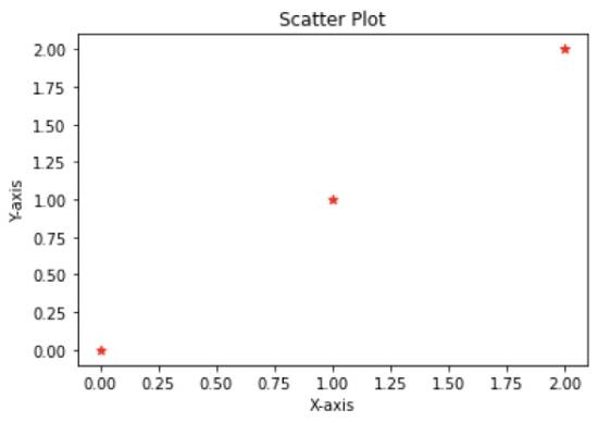 scatter plot - graph plotting in python