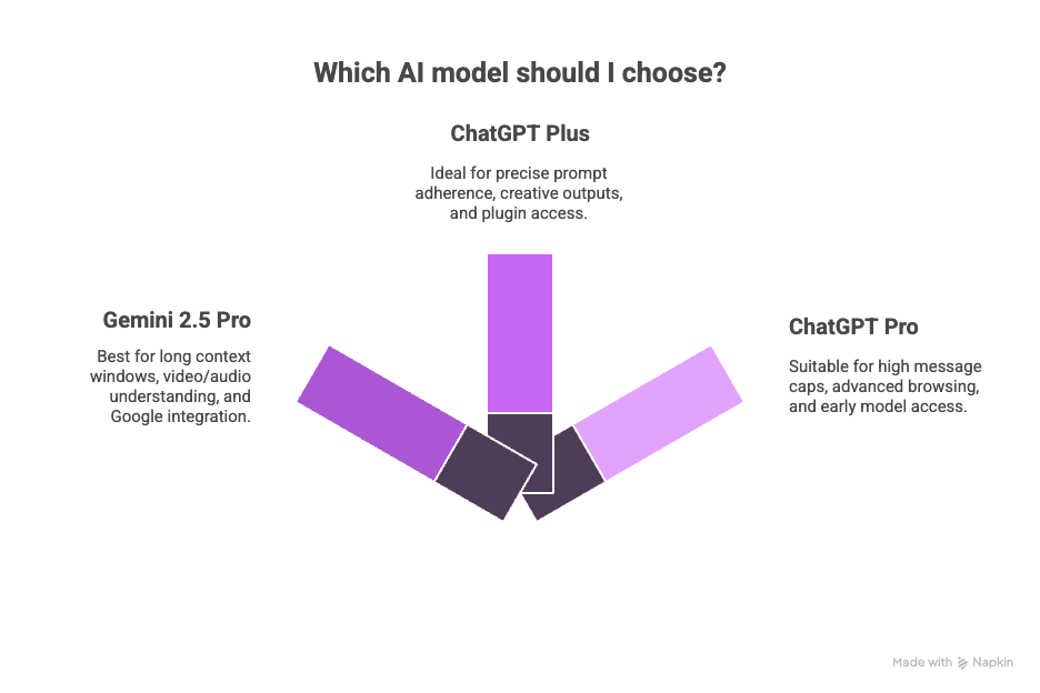 which ai model should you choose between gemini and chatgpt
